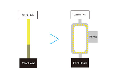 White Ink Circulation System